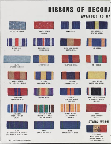 US Navy Sea Service Ribbon history