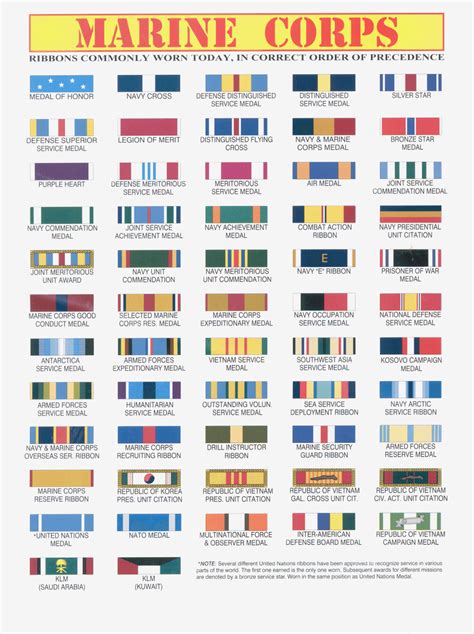 US Navy Sea Service Ribbon qualifications