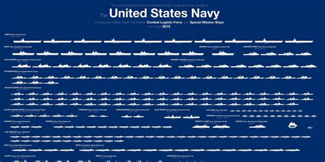 US Navy Ships Overview