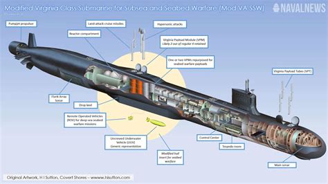 US Navy Submarine Policy