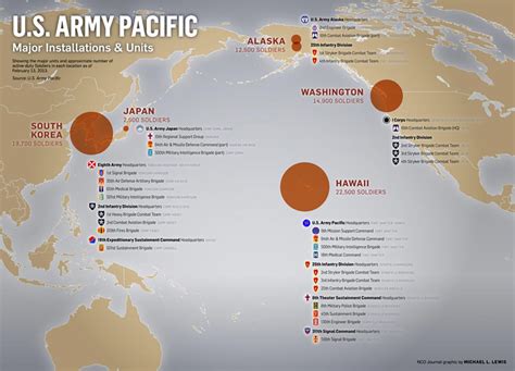 US Pacific Command Operations