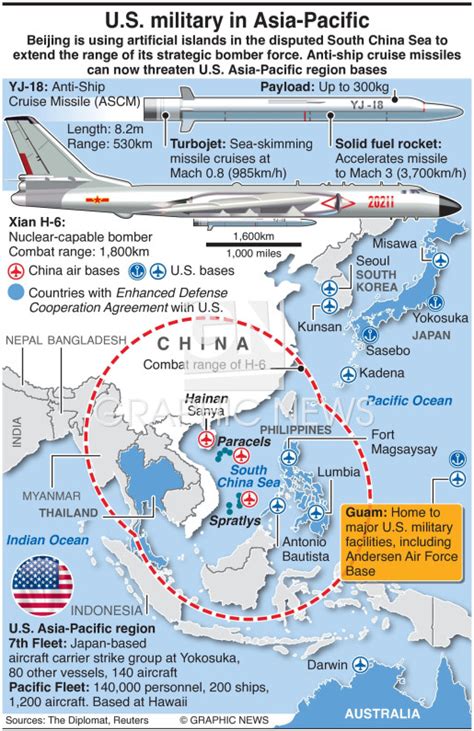 US Space Force Bases in Asia