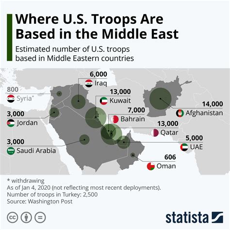 US Space Force Bases in the Middle East