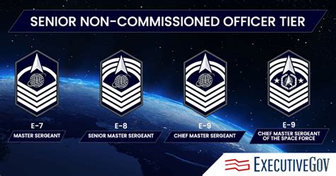 US Space Force SNCO Ranks