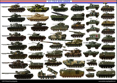 US Tanks in the 1990s Cold War Era