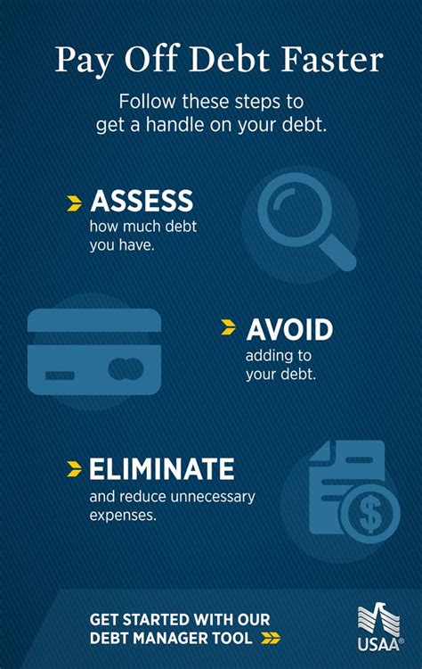 USAA Payment Tips