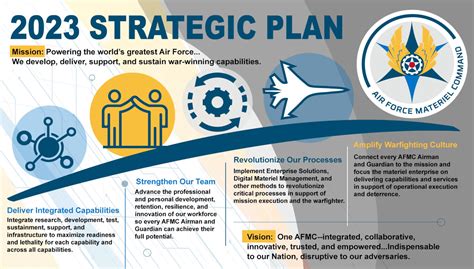 USAF Intelligence Informing Operational Planning