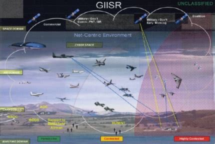 USAF Intelligence Informing Operational Planning