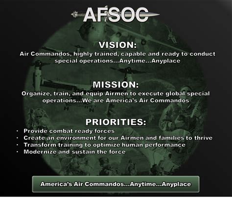 USAF Missions Operations