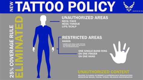 USAF Tattoo Rules And Policy