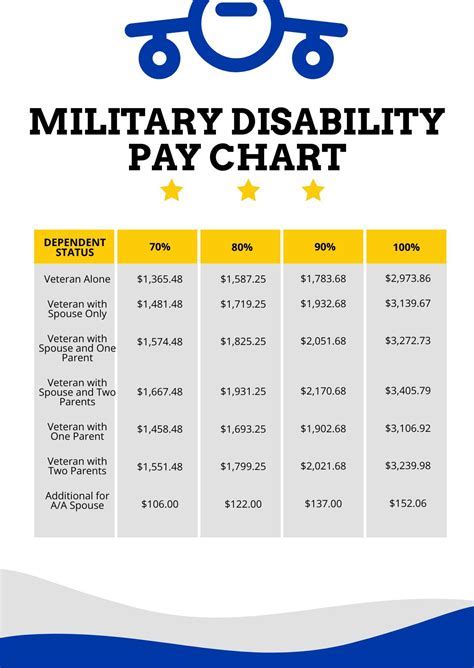 USAF Enlisted Pay