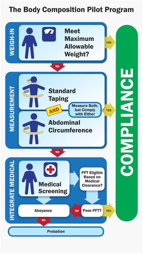 USCG Lifestyle Changes