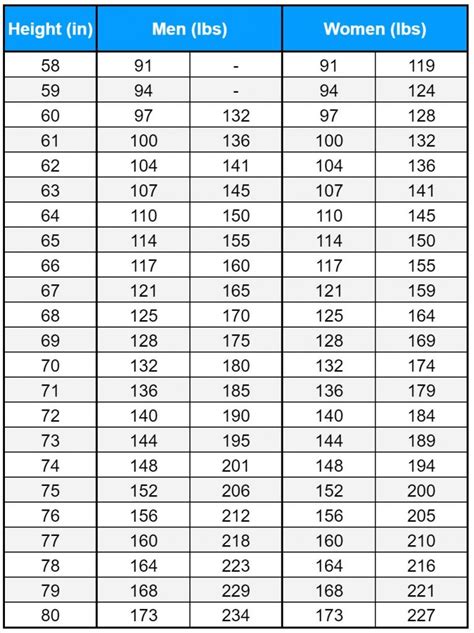 USCG Neck and Waist Measurements