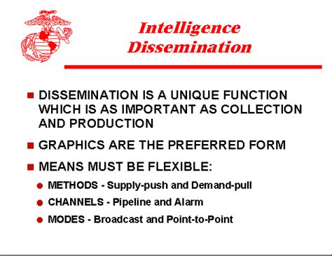 USMC Intelligence Dissemination