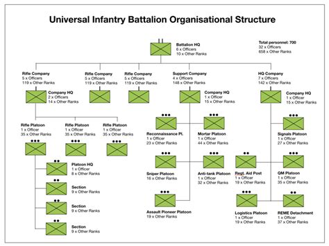 USMC Reserve Battalions Structure