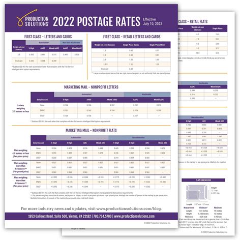 USPS Overnight Service Delivery Rates and Pricing