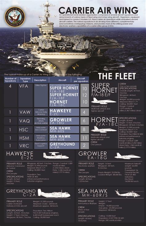 USS America Aircraft Carrier Aviation Capabilities