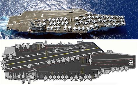 USS John F. Kennedy (CVN-79) design and layout