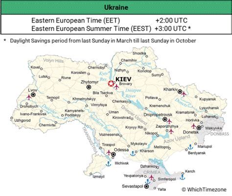 Ukraine Time Zone History