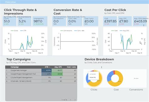 Ultimate Productivity Dashboard