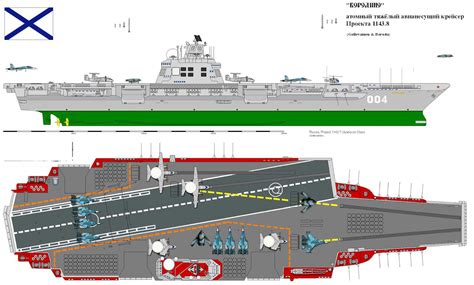 Ulyanovsk Aircraft Carrier Armament Layout