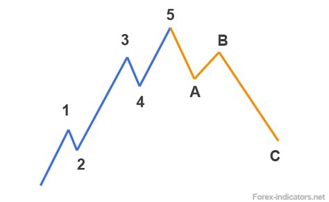 Understanding the 5 Halgas