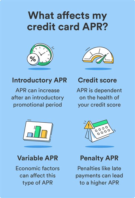 Understanding APR Components