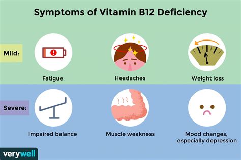 Understanding B12 Deficiency