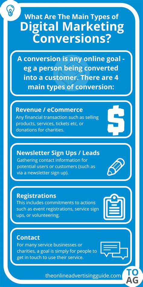 Understanding the Conversion Process