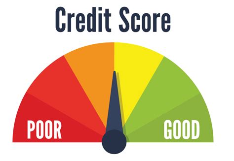 Understanding Credit Scores