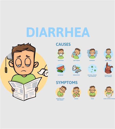 Understanding Diarrhea