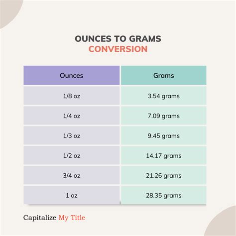 Understanding Grams and Ounces