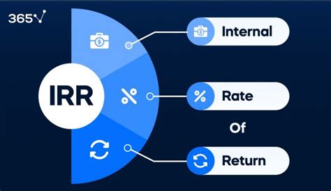 Understanding the Inactive Ready Reserve in the Air Force