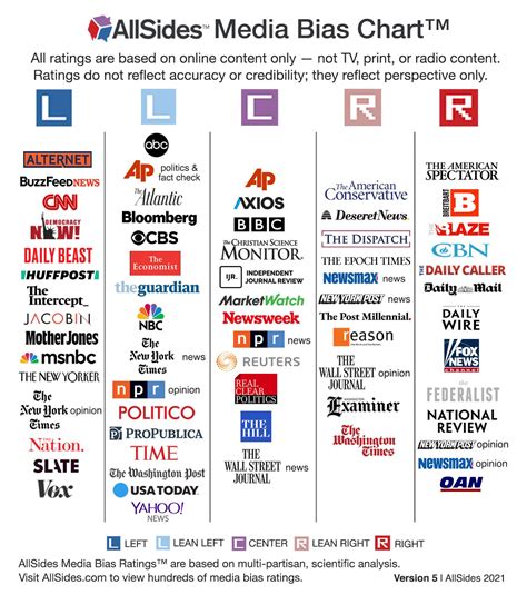 Understanding Local News Sources