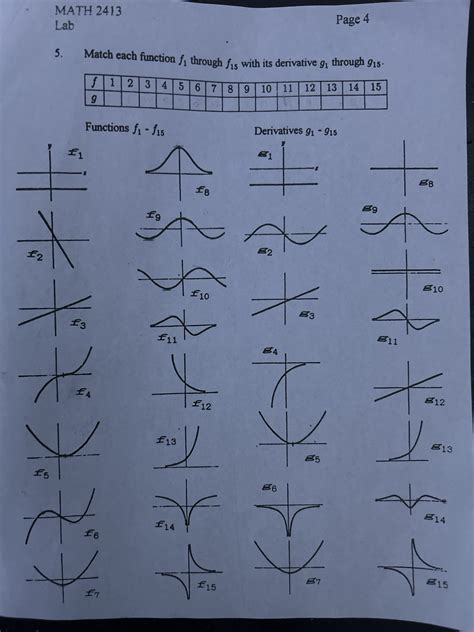 Understanding Match Function