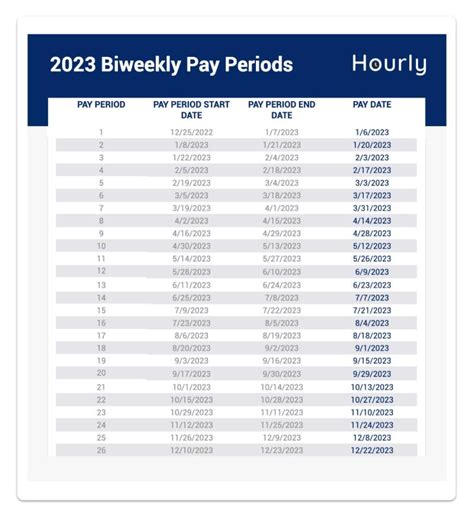 Understanding Navy Federal Pay Cycles