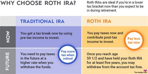 Understanding Navy Federal Roth IRA