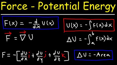 Understanding Potential Energy and Force