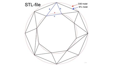 Understanding STL Files for Mychron 5 Cover