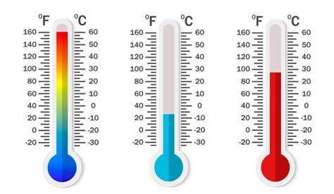 Understanding Temperature Scales