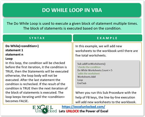 Understanding VBA Loop Do While Syntax