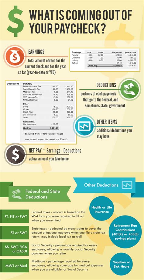 Understanding Your Paycheck