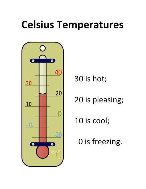 Celsius Scale Explanation