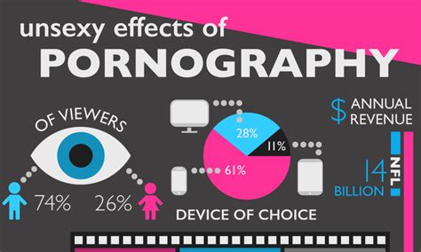 Unhealthy Relationships In Pornography