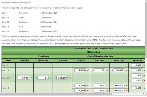 Unit Cost Column