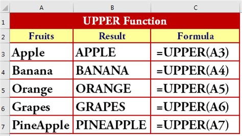 Using the Upper Function in Excel