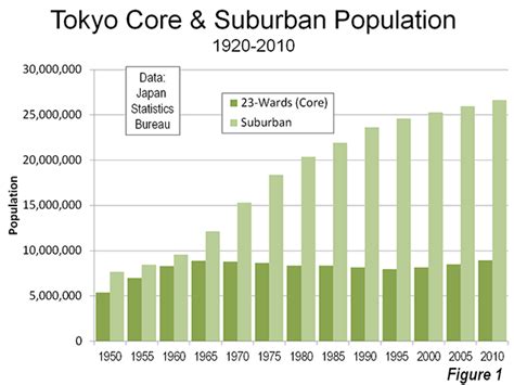 Urban population in Japan in 1940