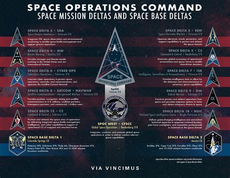 Us Space Force Operations