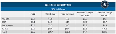 Us Space Force Pay Grades