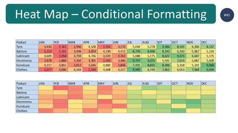 Using conditional formatting for heat map